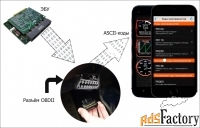 Автосканер scan tool pro 2020 с WiFi интерфейсом