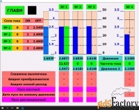 КИП, АСУП,импортозамещение, ремонт, модернизация автоматики