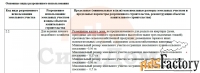 Участок 4.00 сот. (садоводство)