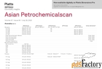 Asian Petrochemicalscan