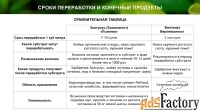 Зоогумус Львинка. Почвенный кондиционер пролонгированного действия.