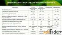 Зоогумус Львинка. Почвенный кондиционер пролонгированного действия.