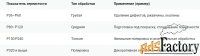 Круг лепестковый шлифовальный КЛТ1 125х22, торцовый, А 220, очень мелк