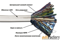 кабель информационный lanmaster twt-5eftp25-lszh