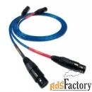 кабели межблочные аудио nordost leif series blue heaven xlr 0.6m