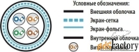 кабельная бухта hyperline (isf4-c5e-s-i-cmr)