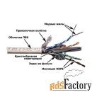 кабель lanmaster (lan-6esftp-wh) кат.6 s/ftp 4x2x23awg 100om pvc внутр