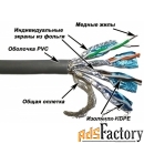 lan-7sstp-gy lanmaster кабель lanmaster sstp, 4 пары, кат. 7, pvc, сер