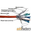 lan-7sstp-lszh lanmaster кабель lanmaster sstp, 4 пары, кат. 7, lszh, 