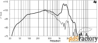 eighteen sound 18lw1400/4 динамик, 18, 1000 вт, 4 ом