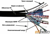 кабель витая пара ftp 5e кат. 10 пар twt twt-5eftp10-out-tr внешний с 