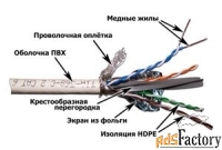 lanmaster кабель lan-6esftp-wh 305м sftp 4 pairs cat 6 pvc 250mhz whit