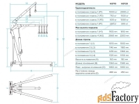 кран гидравлический складной 2 тонны nordberg n3720, гаражный, передви
