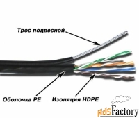 кабель витая пара twt twt-5eutp10-out-tr utp 5 кат. 10 пар внешний, с 