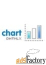 dhtmlxchart enterprise license with premium support арт.