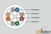 кабель витая пара utp 6 кат. 4 пары eurolan 19c-u6-02wt-b305 пвх, филл