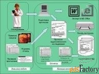 редактор протоколов 1.2 + 6 модулей