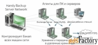 право на использование (электронный ключ) новософт handy backup server