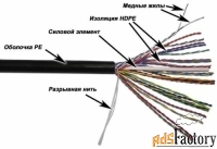 кабель витая пара utp 5e кат. 25 пар twt twt-5eutp25 синий, 305м в кат