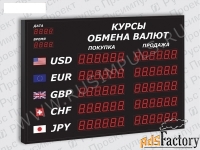 офисные табло курсов валют русимпульс импульс-304-5x2xz6-dtx2xd2