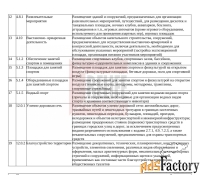 земельный участок, 36 сот.