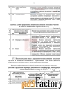 земельный участок, 31.9 сот.