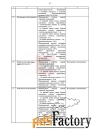 земельный участок, 31.9 сот.