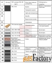 таунхаус 222.8 м² на участке 2.89 сот.