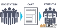 Раскрутка и продвижение Вашего сайта. SEO