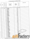 свободного назначения, 642,1 м²