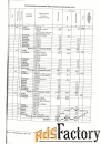 свободного назначения, 139,7 м²