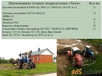 Участок 24733 сот. (сельхозназначения)