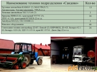 Участок 24733 сот. (сельхозназначения)