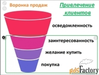 Начальник отдела развития
