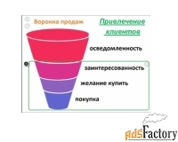 Резюме Начальник отдела развития