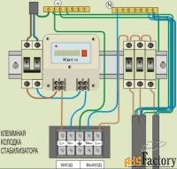 услуги электролаборатории составление тех. отчета