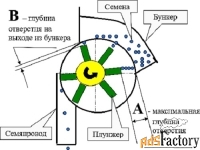 Сеялка Ручная Однорядная СОР-1/1 (ВАС 52), РОСТА