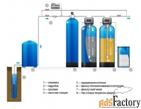 фильтры для очистки воды из скважин и колодцев