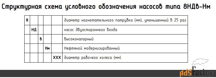 Мазутный насос 8НД10х5 с хранения производство Сумы