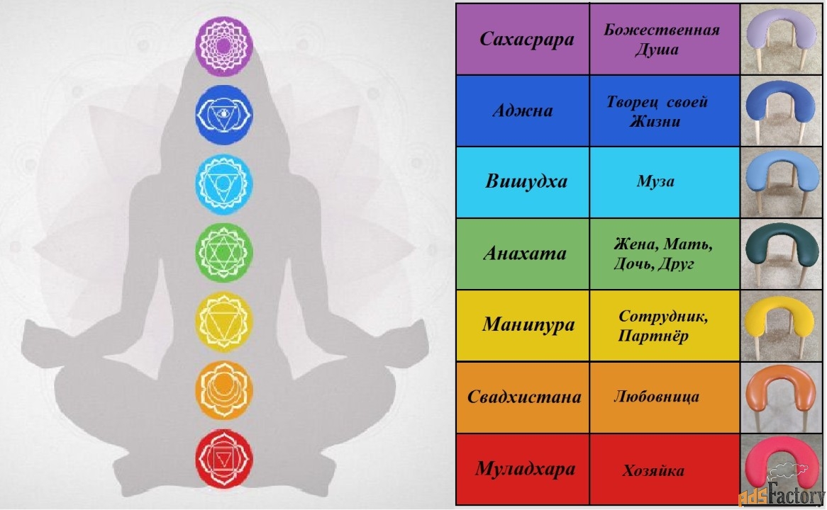 «Чакры» - новая серия разборных стульчиков для Йонистим
