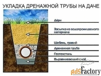 Труба дренажная Д=110 гофрированная с геотекстилем