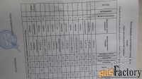 дом 196.5 м² на участке 9 сот.