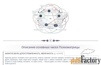 Нумерология даты рождения, Психоматрица Личности