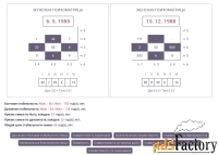 Совместимость партнёров ➔ по дате рождения