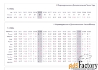 Большой онлайн -калькулятор для нумеролога