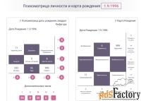 Большой онлайн -калькулятор для нумеролога