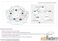 Большой онлайн -калькулятор для нумеролога