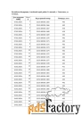 Участок 160 сот. (ижс)