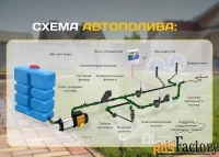 проектирование и монтаж системы автоматического полива
