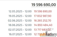 продажа готового бизнеса, 132 м²